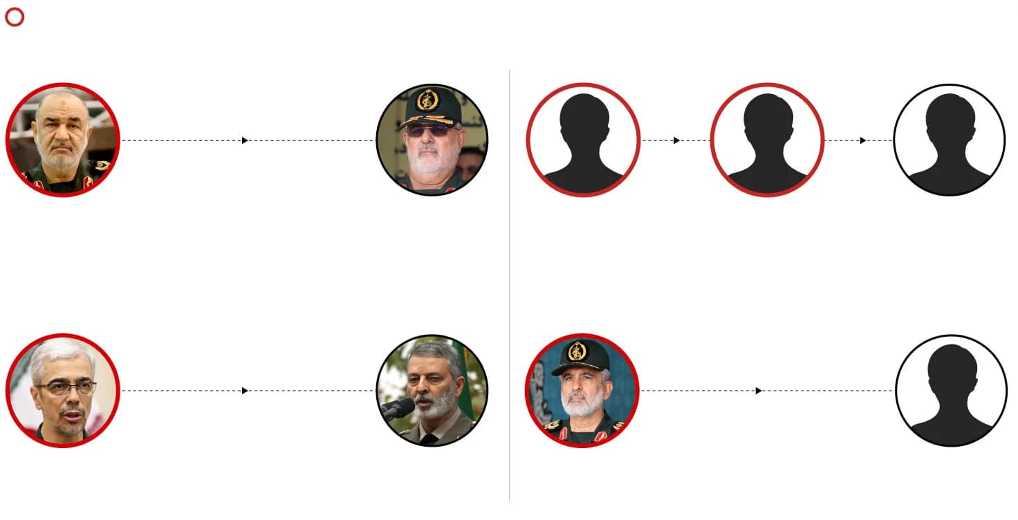 Iran’s Top Military Leaders Killed in Israel’s Operation Rising Lion: Profiles and Implications